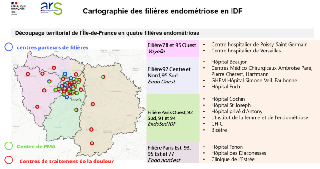 Filières de soins endométriose en ile de France - EndoFrance